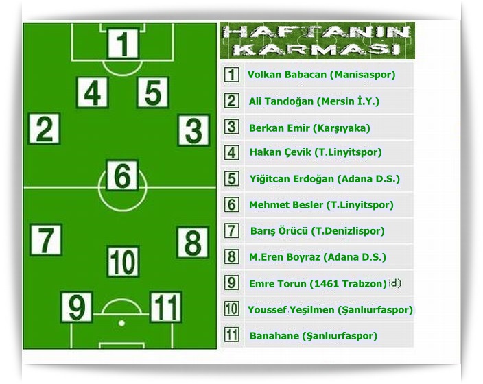 22.-haftanin-karmasi-onbiri